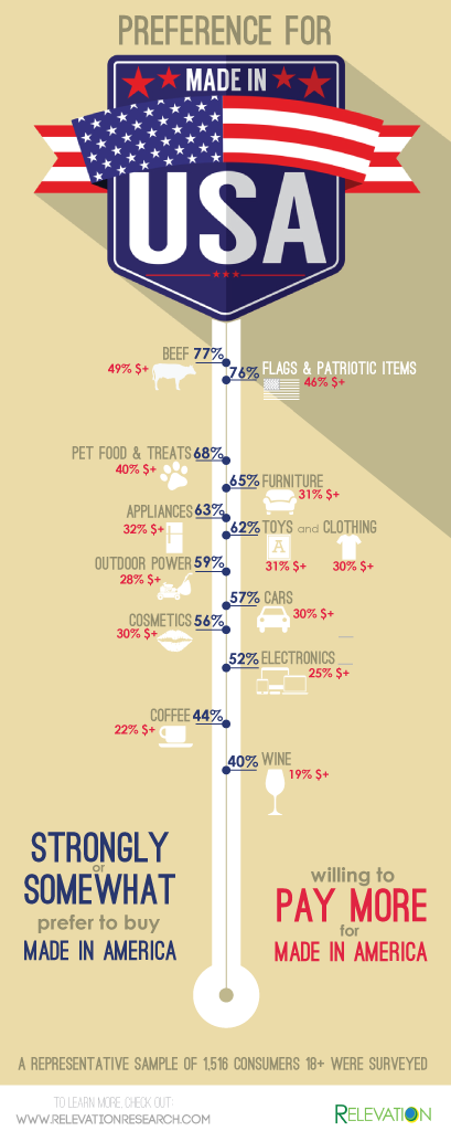RR_blog_MadeInAmerica